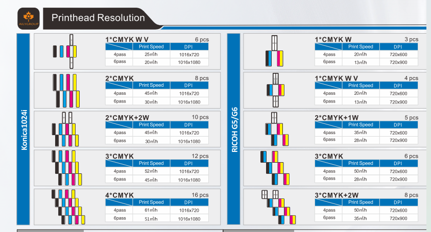 Product Comparison/Feature Image
