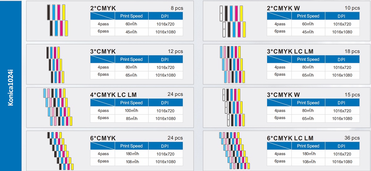 MJ-JV3200&5000&6800 Printhead Resolution